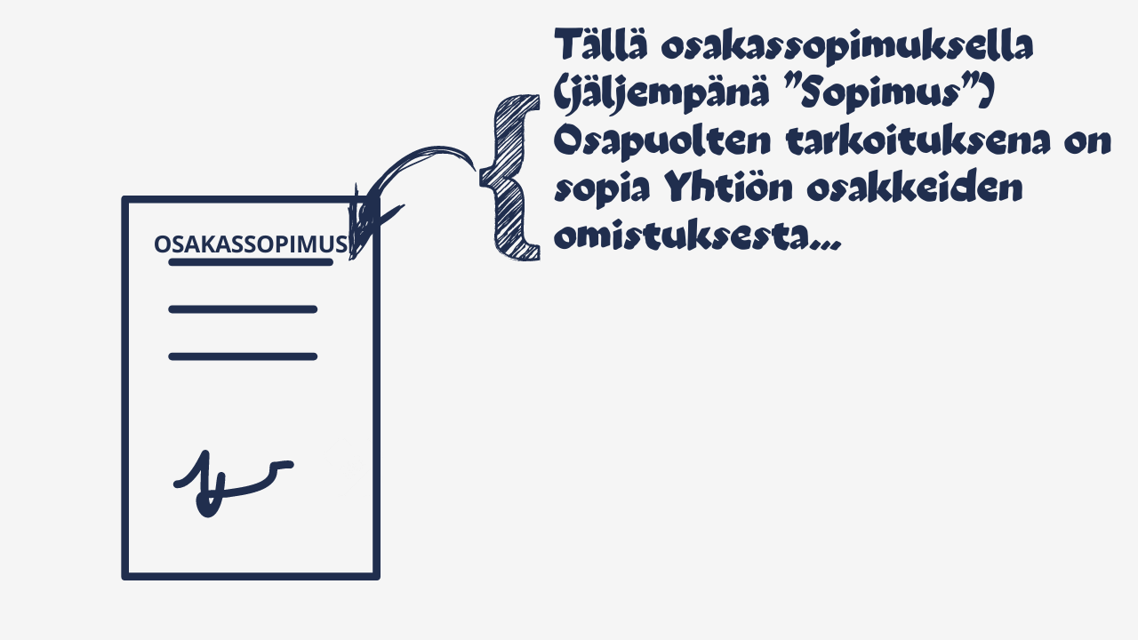 Osakassopimuksen sisältö ja määritelmät